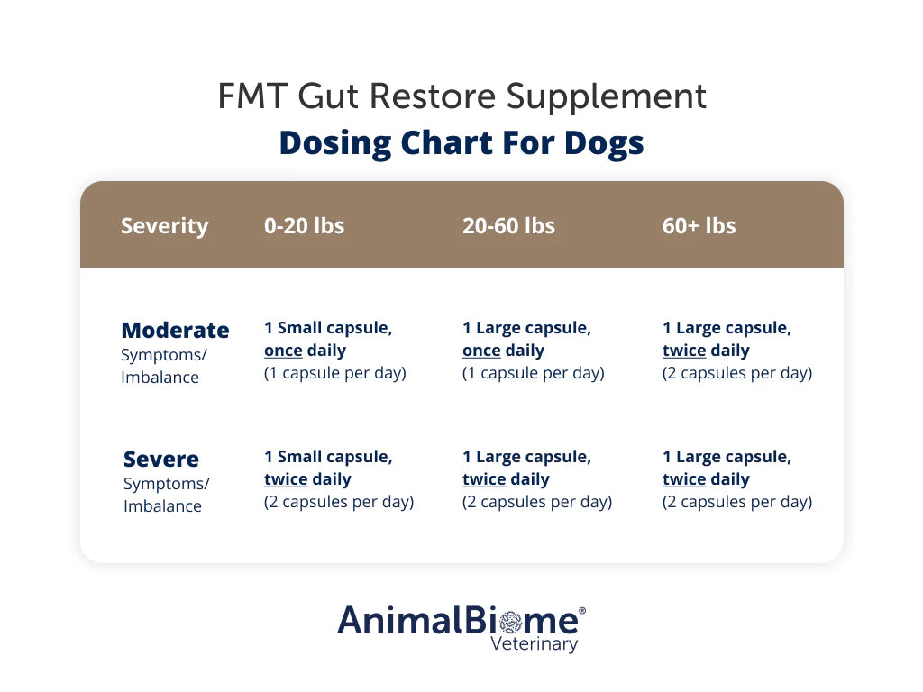 FMT Gut Restore: Ultimate Gut Restoration Supplement for Dogs (RAW-FED) - 30s Large Capsule