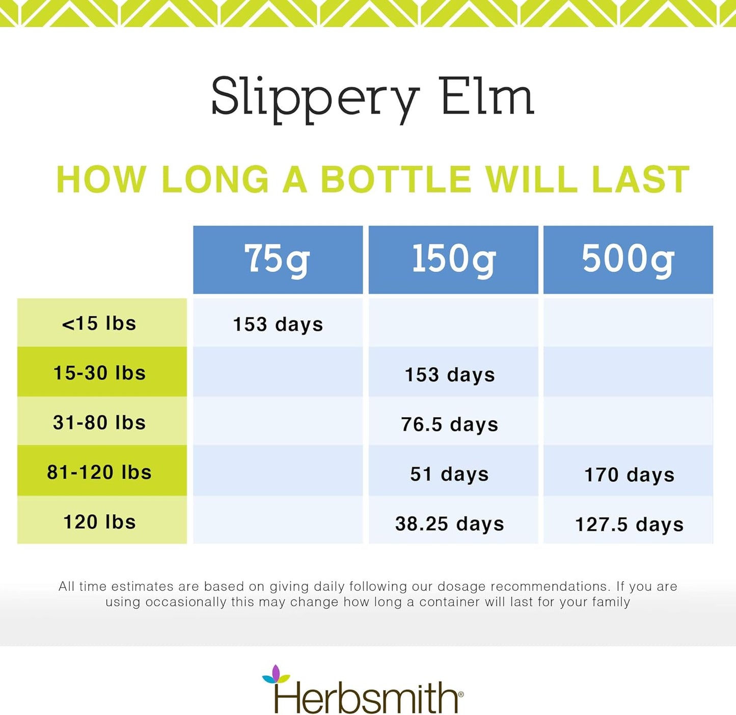 Herbsmith: Slippery Elm - Digestive Aid for Dogs Supplements