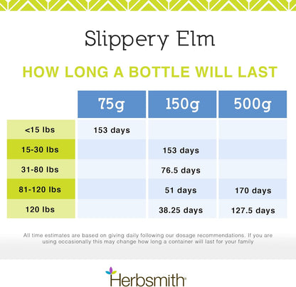 Herbsmith: Slippery Elm - Digestive Aid for Dogs Supplements