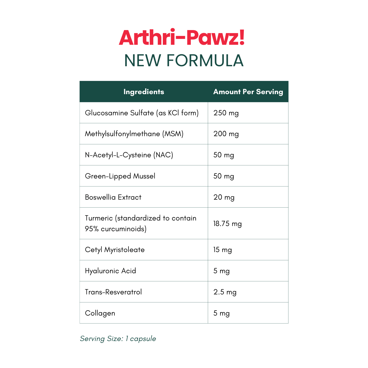 Arthri-Pawz - Best Joint Supplement for Dogs and Cats