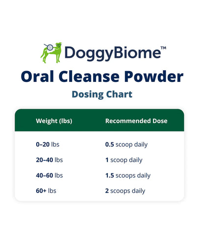 DoggyBiome™ Oral Cleanse Powder | Dr. Ruth Roberts | Dosing Chart