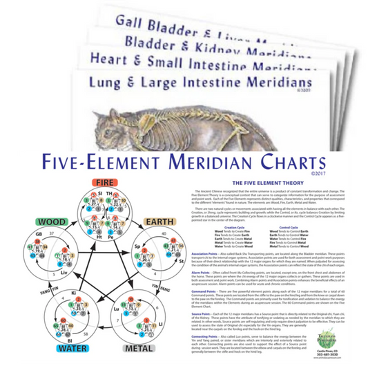 Feline 5 Element Meridian Charts