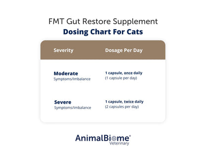 FMT Gut Restore: Ultimate Gut Restoration Supplement for Cats