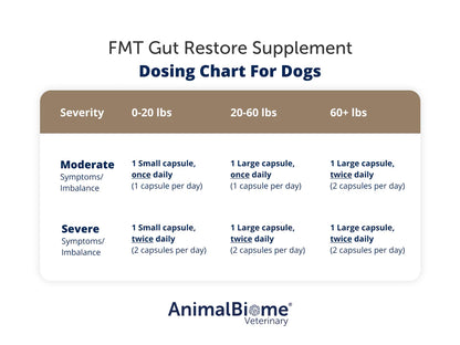 FMT Gut Restore: Ultimate Gut Restoration Supplement for Dogs (RAW-FED)