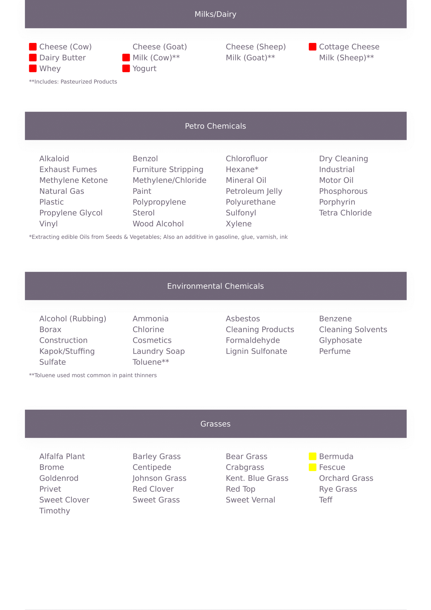 Page from Diesel Gwynn’s pet intolerance report, titled ‘Item Sensitivity Rating.’ Lists sensitivities in yellow (Moderate) and red (High) across Milks/Dairy, Petro Chemicals, Environmental Chemicals, and Grasses sections. Highlights various items with sensitivities. Includes pet parent name (Deborah Gwynn) and address (PO Box 1546) with the tagline ‘Helping Your Pets Live Their Best Lives’ and ‘We Offer Solutions, Not Just Results.