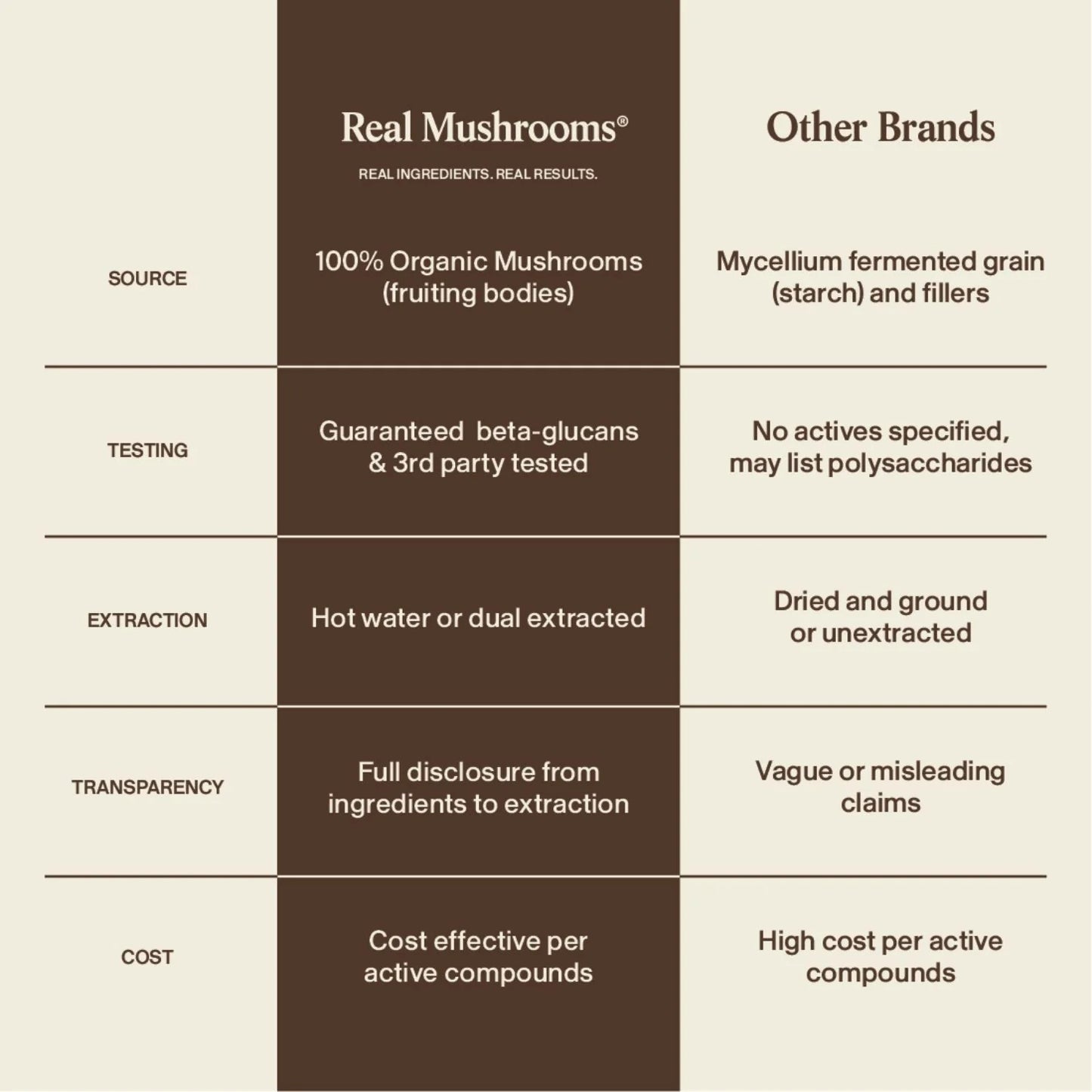 Organic Turkey Tail Mushroom Powder for Pets (45 g)