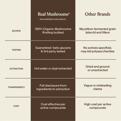 Organic Turkey Tail Mushroom Powder for Pets (45 g)