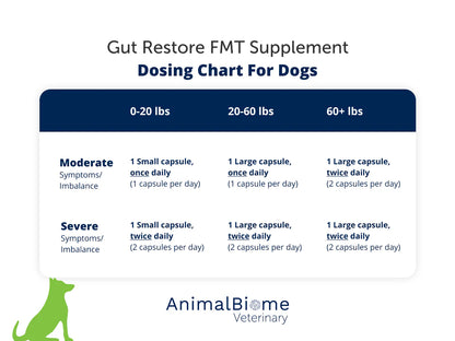 FMT Gut Restore: Ultimate Gut Restoration Supplement for Dogs