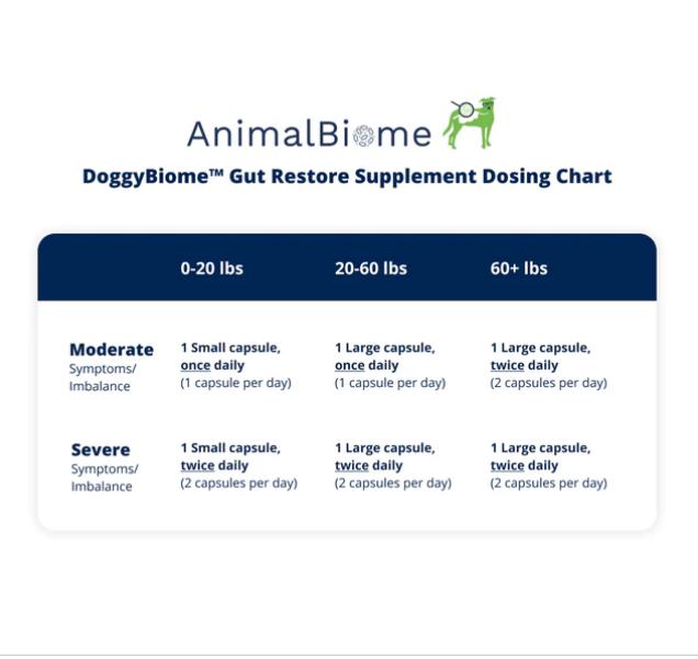 DoggyBiome™ Gut Restore Supplement dosing chart