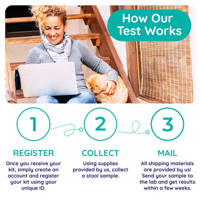 Cat - Comprehensive Gut Check for Cats
