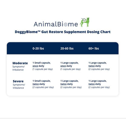 DoggyBiome™ Gut Health Test kit dosing chart