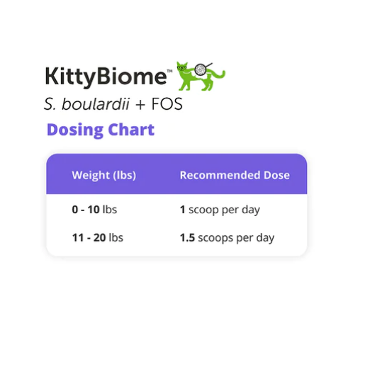 KittyBiome™ S. boulardii + FOS Powder | Dosing chart