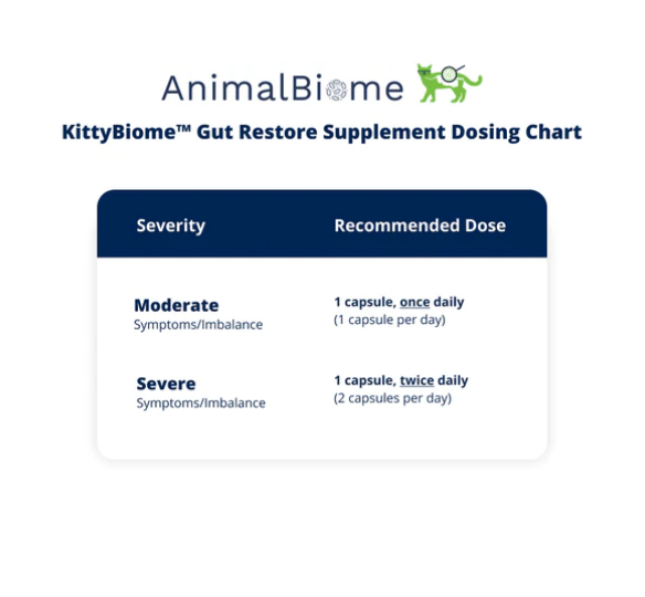 FMT Gut Restore Capsules For Cats dosing chart