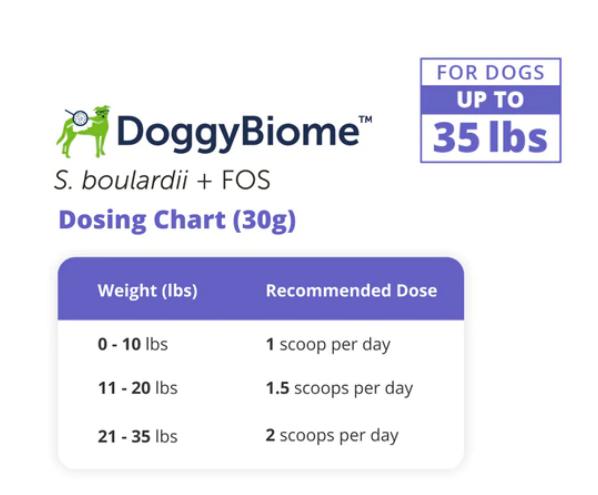 DoggyBiome S. boulardii + FOS Powder up to 35 lbs Dosing chart
