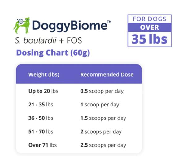 DoggyBiome S. boulardii + FOS Powder up to 35 lbs dosing chart
